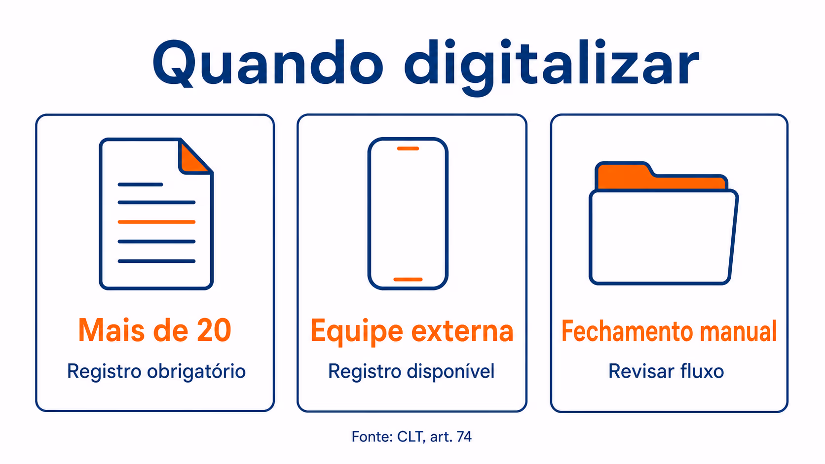 Matriz com gatilhos para digitalizar o controle de jornada