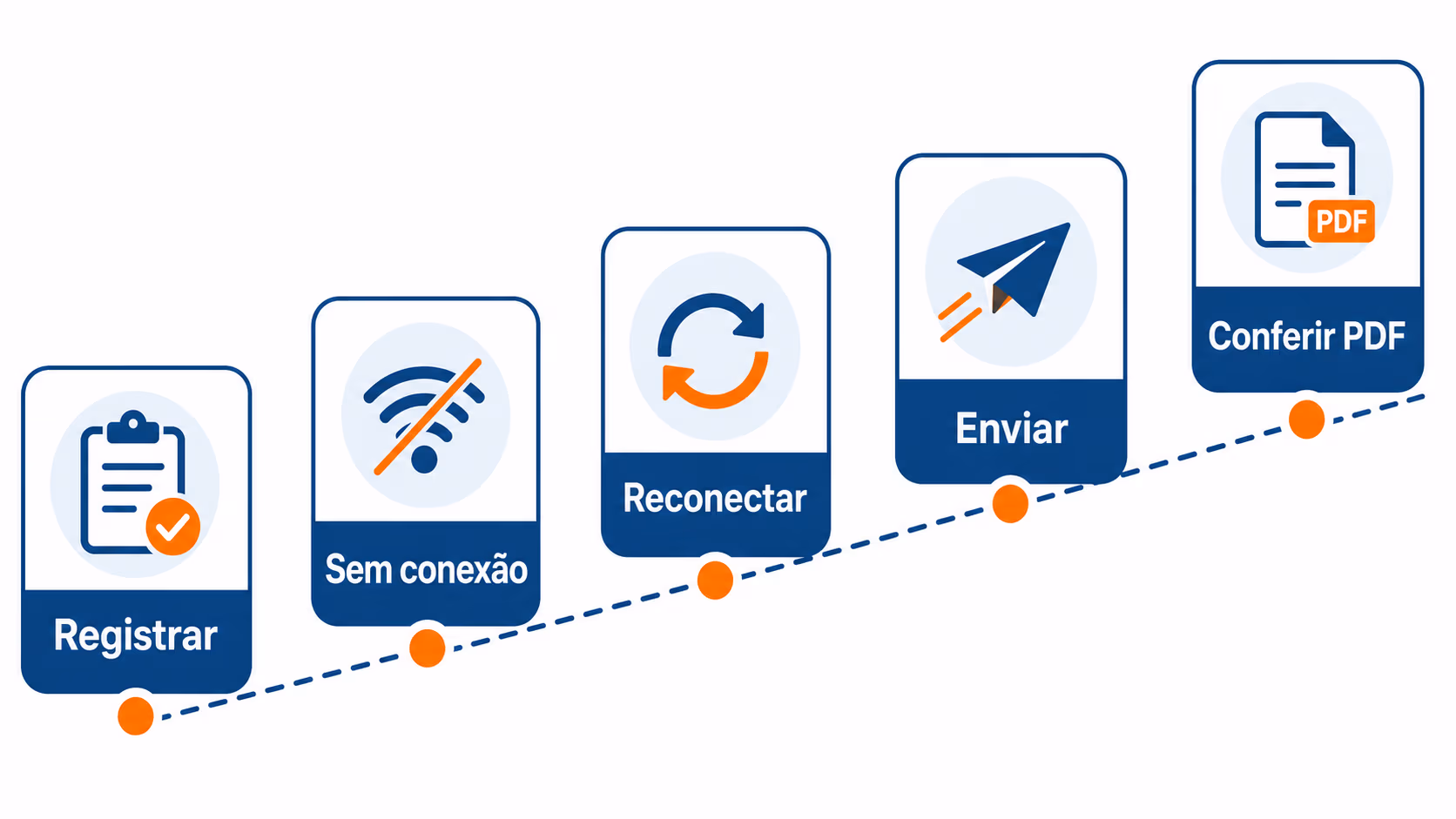 Etapas para testar marcação off-line e comprovante em PDF