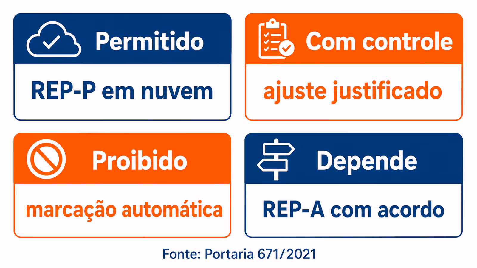 Matriz com permissões do ponto online