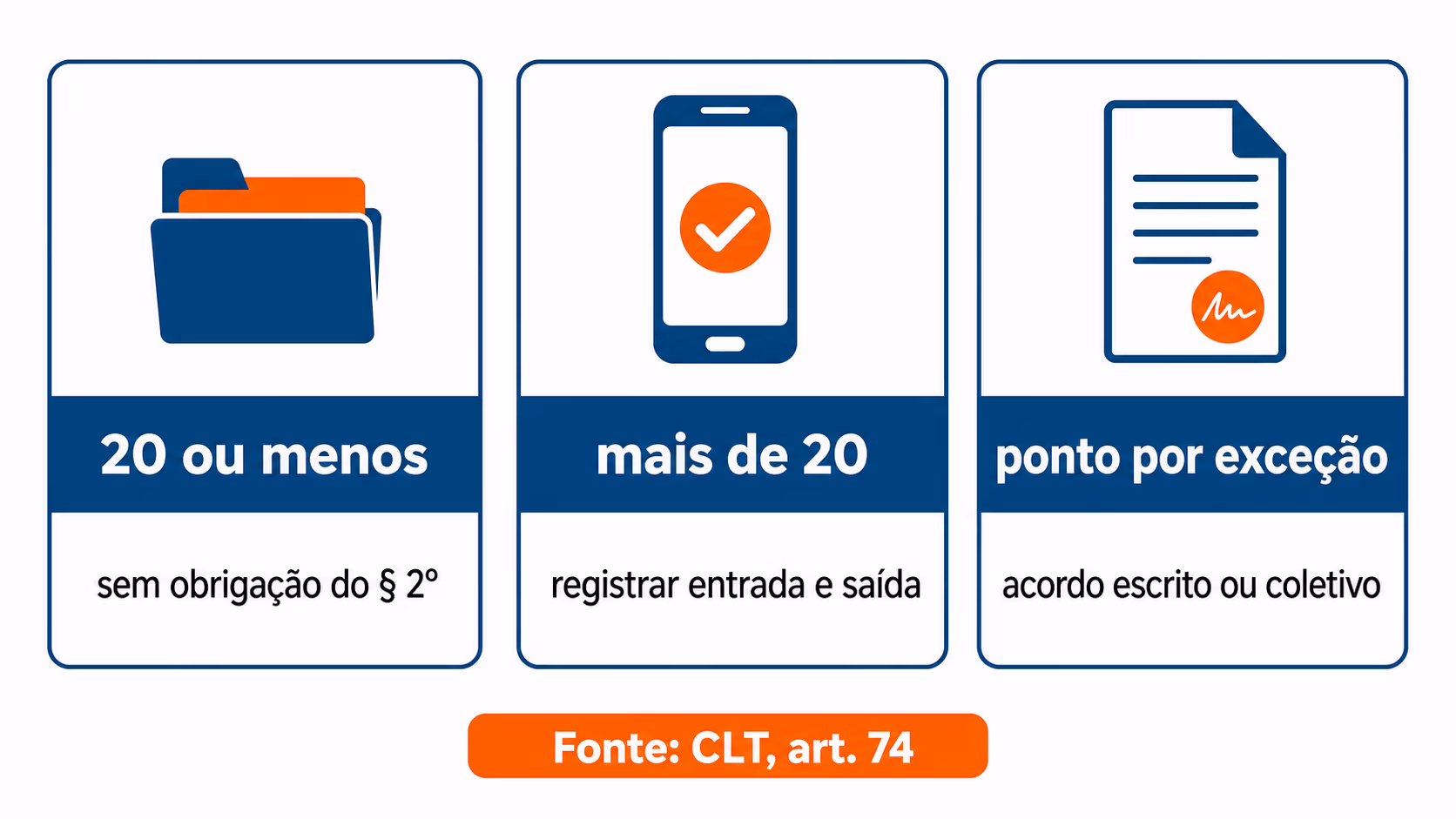 Limite de trabalhadores e requisitos para controle de ponto