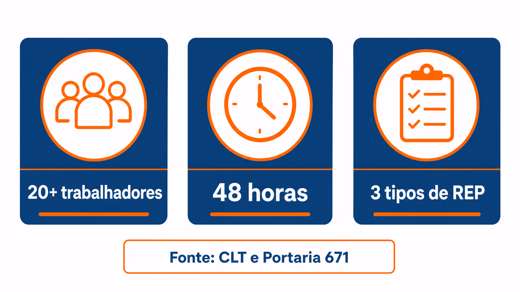 Quadro com 20+ trabalhadores, 48 horas e três tipos de REP