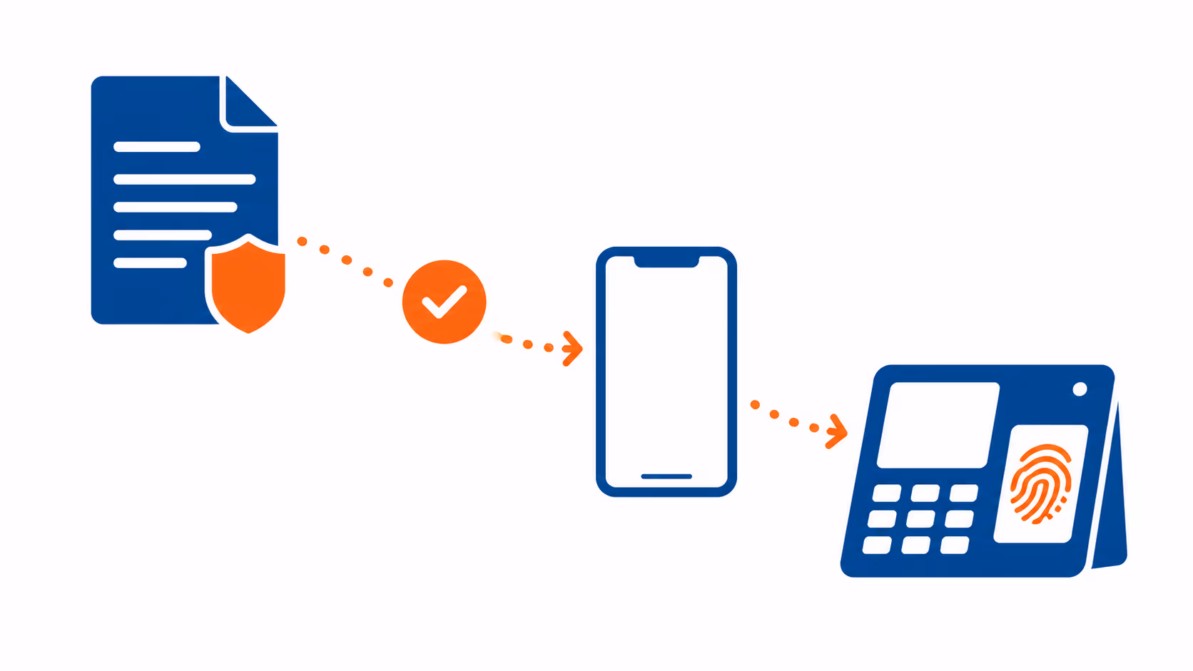 Documento, escudo, smartphone e terminal biométrico em fluxo diagonal