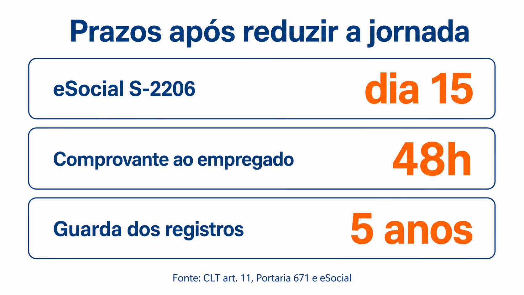 Prazos do eSocial, do comprovante de ponto e da guarda de registros