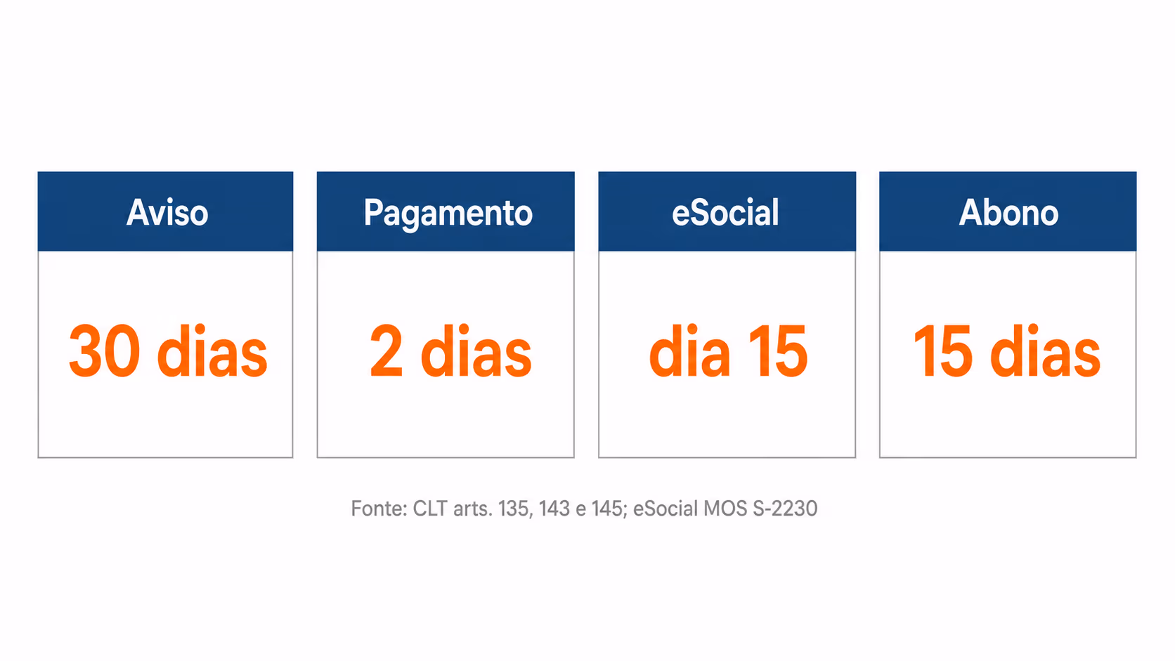 Cartões com os prazos legais que cada período de férias dispara