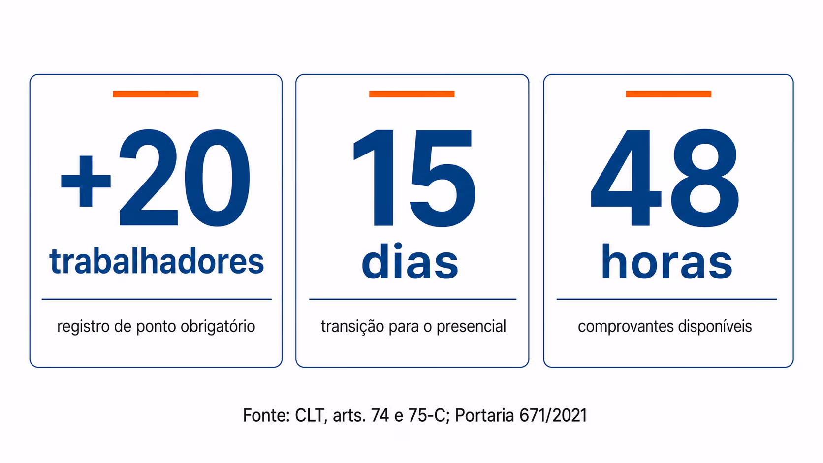 Três números da CLT e da Portaria 671 para ponto em teletrabalho