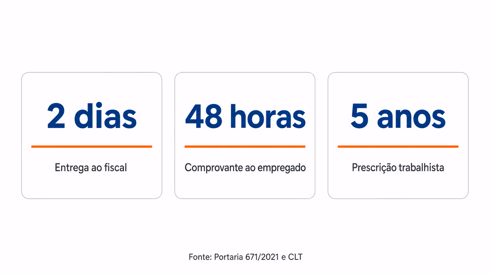 Prazos do controle de jornada: dois dias, 48 horas e cinco anos